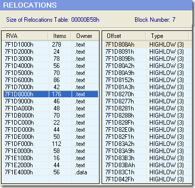 Fix-Up-Tabelle